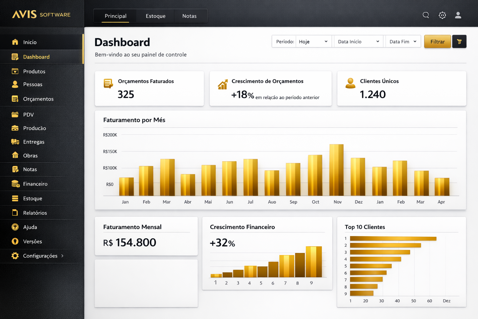 Interface AVIS Software